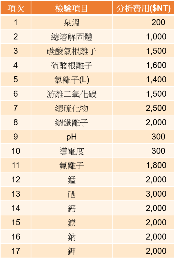 價格表